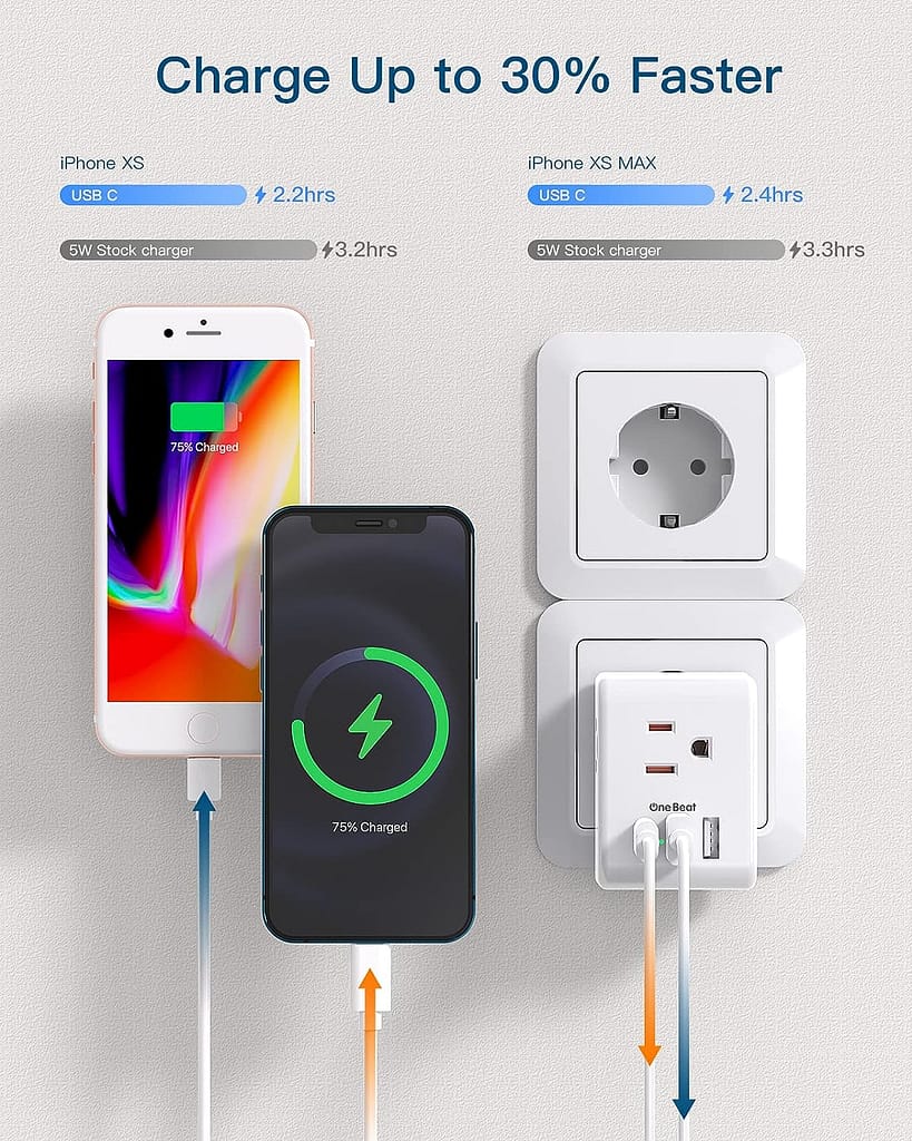 2 Pack European Travel Plug Adapter, International Power Adapter with 3 Outlets USB Charging Ports(1 C), Type C Essentials to Most Europe EU Spain Italy France Germany