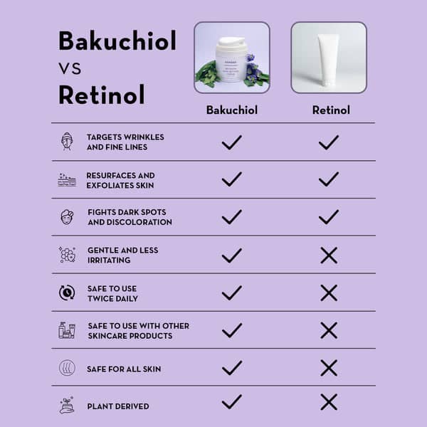 Is Bakuchiol Safe