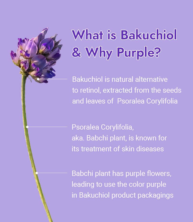 What Is Bakuchiol